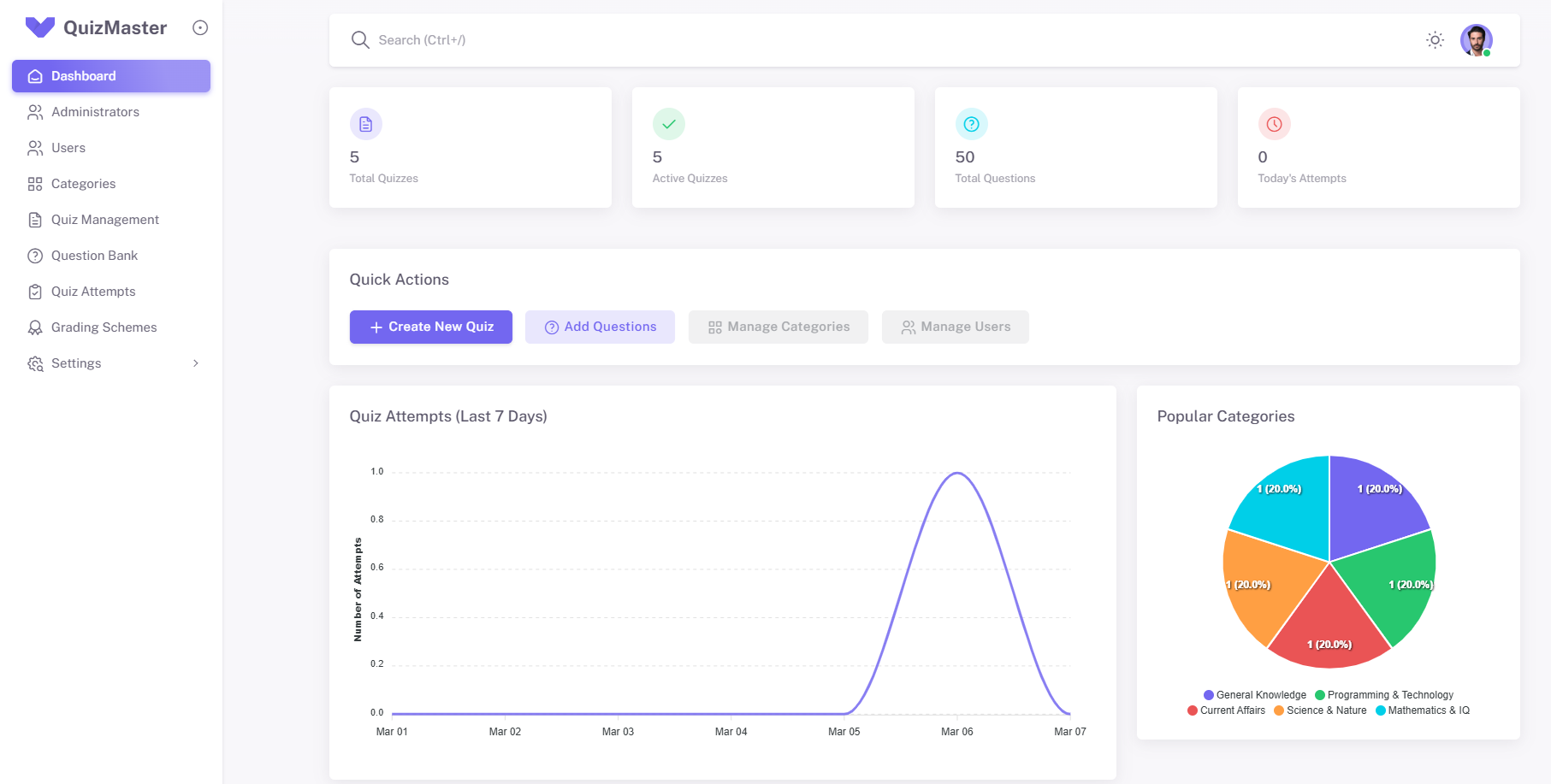 Custom Admin Dashboard